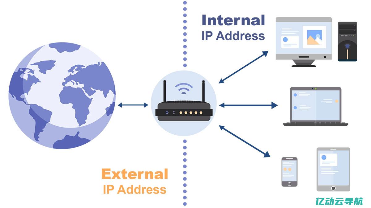 外网IP地址的作用与重要性：为什么每个用户都需要了解它 (外网ip地址查询)