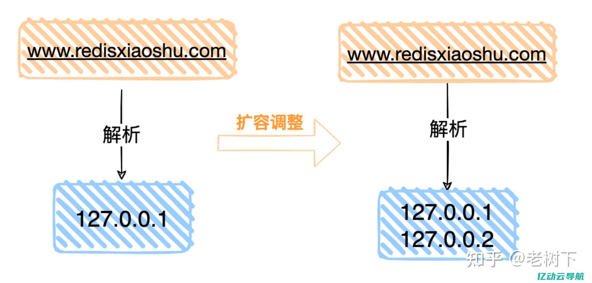 探索缓存服务器的技术内幕：提升网络性能与数据访问速度的关键 (探索缓存服务怎么开启)