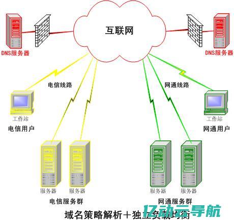 DNS服务器详解：如何帮助互联网用户实现快速高效的域名解析 (DNS服务器未响应咋办)