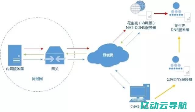 外网IP基础知识解析：你需要了解的外网IP的定义与应用场景 (外网 ip)