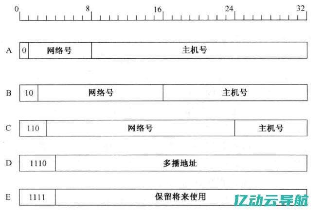 中国IP段的演变历程与发展趋势