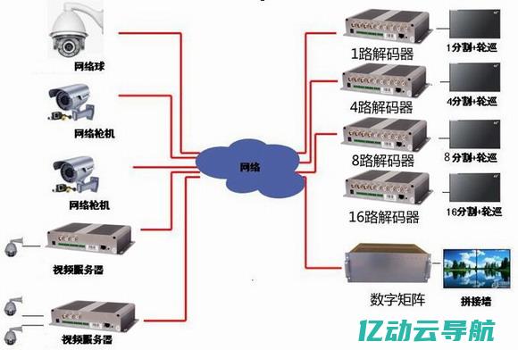 网络视频服务器的关键技术与应用场景：提升视频播放质量的必备指南 (网络视频服务器有什么作用)