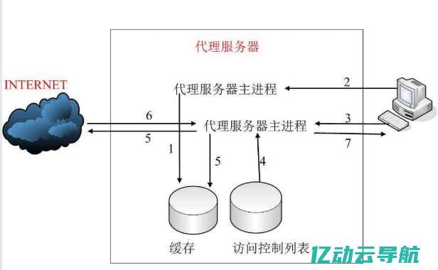 代理服务器软件选购指南：如何选择适合你的网络需求的最佳解决方案 (代理服务器软件)