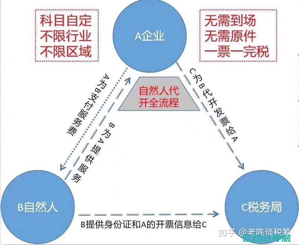 无隐藏费用的免费服务器：探索www网站提供的无限可能性与优势 (无隐藏费用的计算公式)