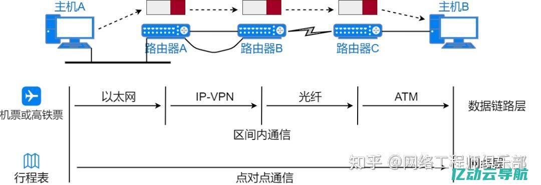 让您快速定位和解决网络问题的实用指南