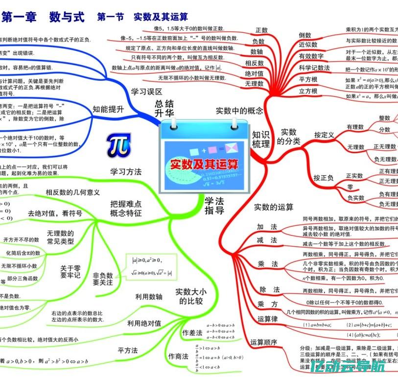 新手必读