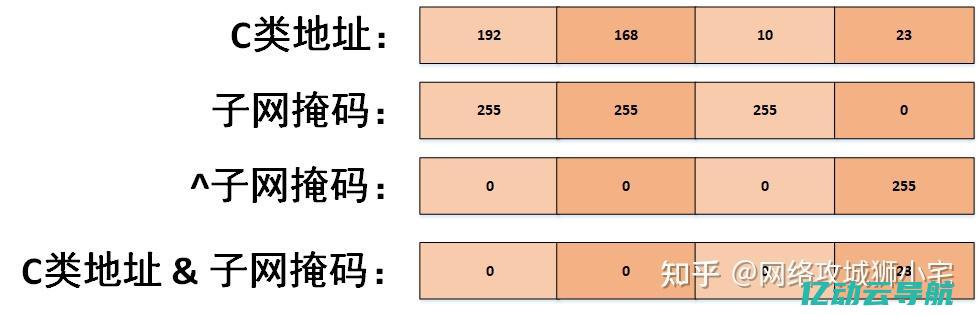 公网IP的作用与配置方法：让你的网络更安全和高效 (公网ip的作用)