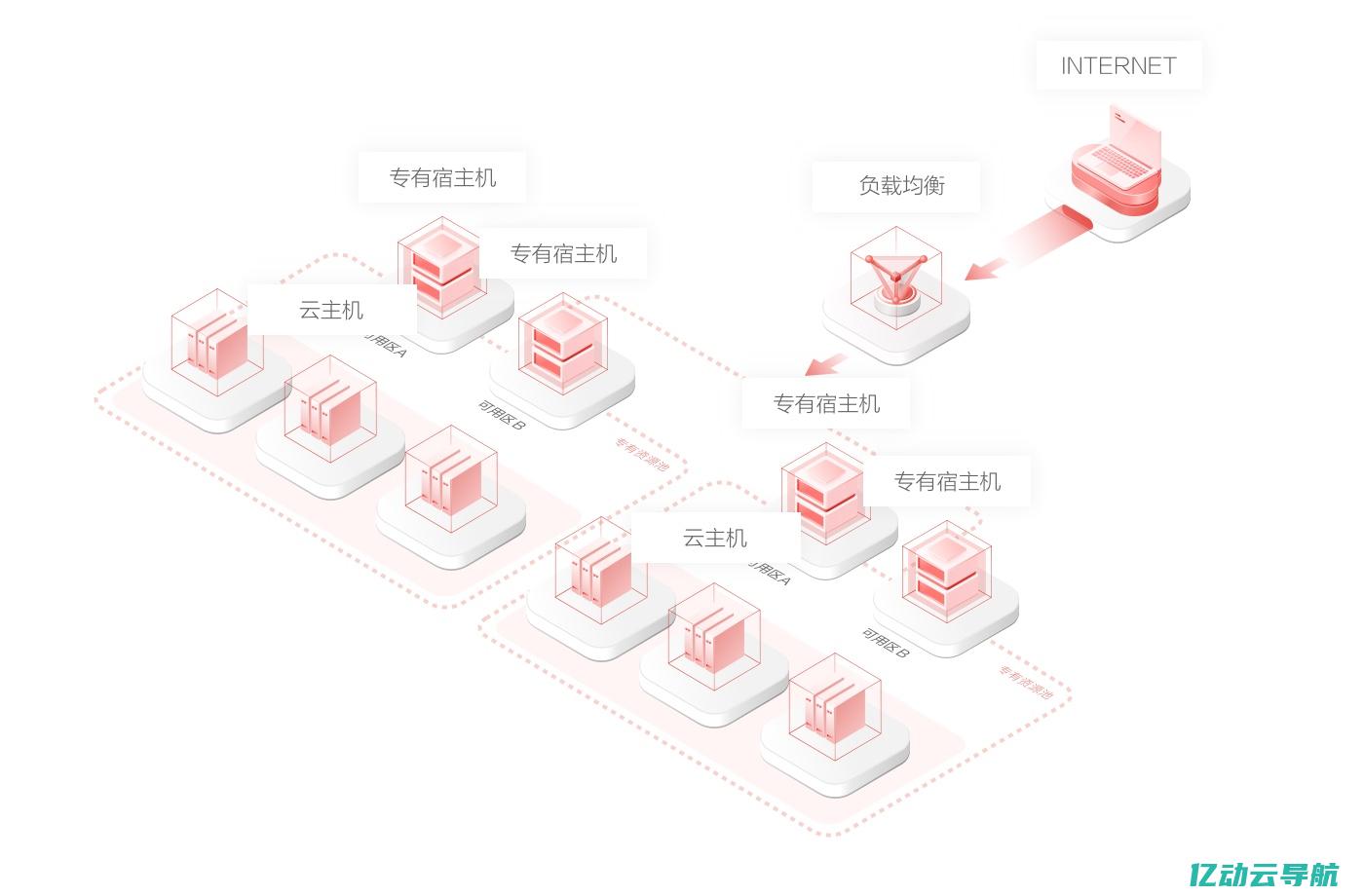 宿主机的最新技术进展与应用场景分析 (宿主机是什么意思)