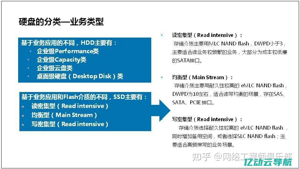 服务器使用指南：从基础配置到高级管理，全面掌握现代化服务器运维技巧 (服务器使用指令)