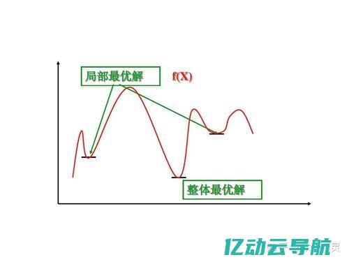 如何选择最优质的DNS服务器以提高网络速度与安全性 (如何选择最优的沟通渠道)