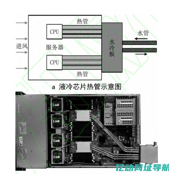 探索液冷服务器的未来：如何提高数据中心的能效与散热性能 (液冷解决方案)