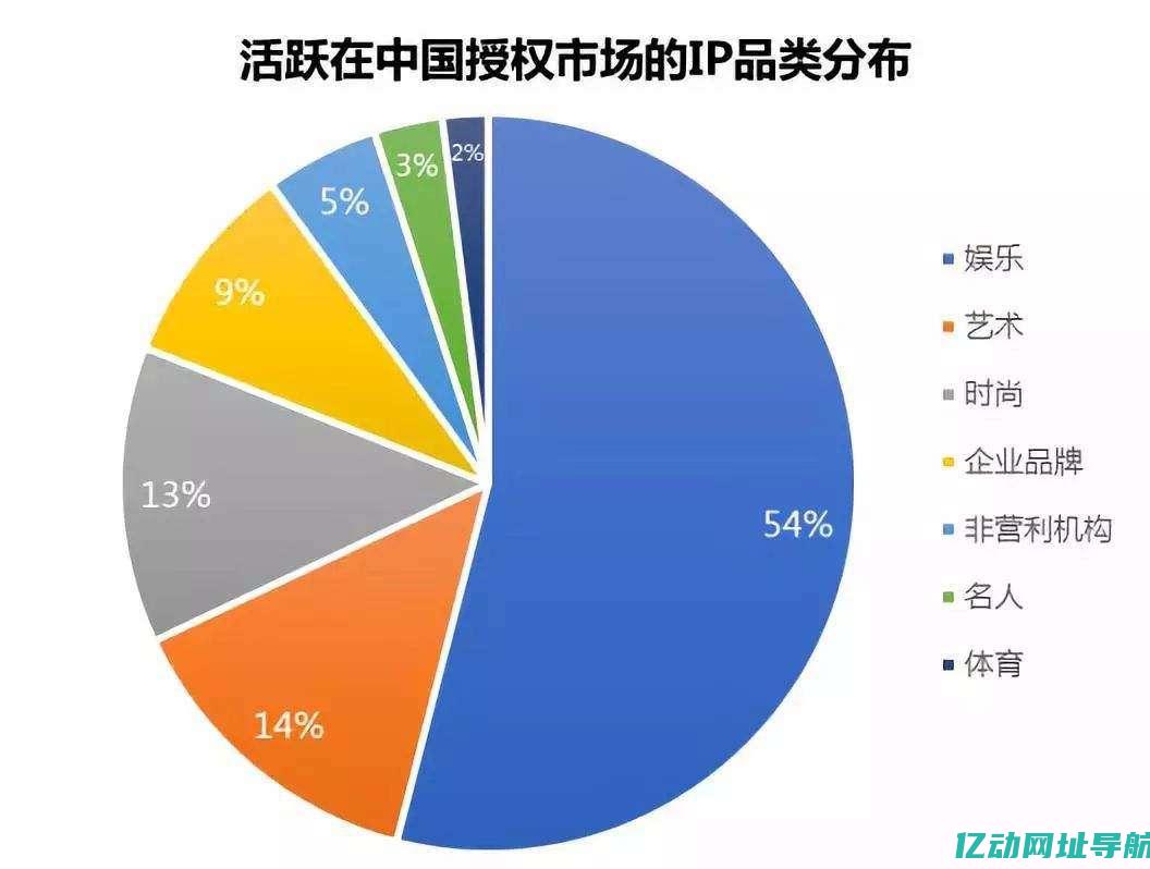 全国活跃IP段揭秘：如何影响互联网用户体验与网络安全 (全国活跃期货账户数)