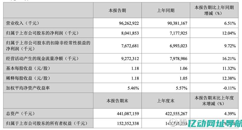 2023年美国虚拟主机推荐：助力您的网站快速上线与稳定运营 (2023年美国gdp总量)