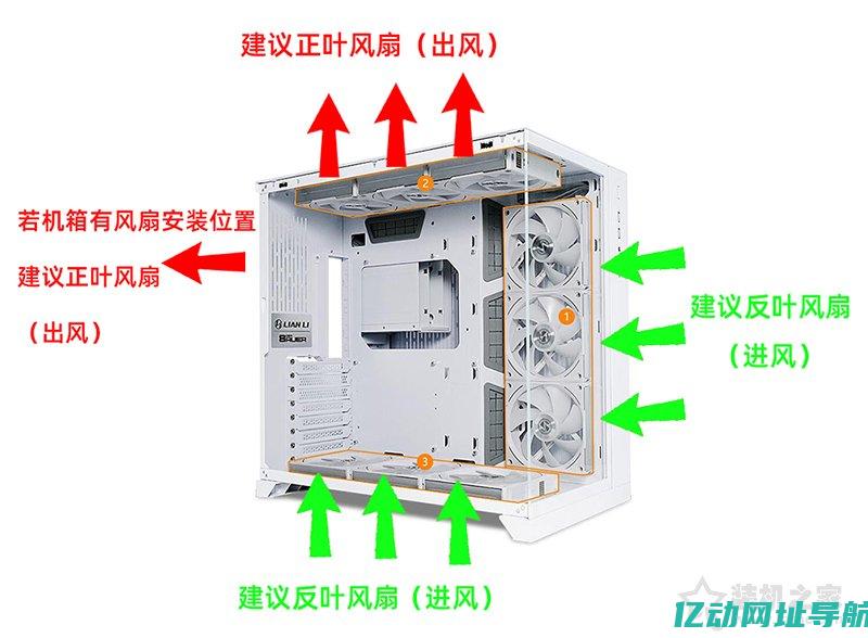 选择最佳主机空间：2023年最新推荐与评测指南 (选择最佳主机模式)