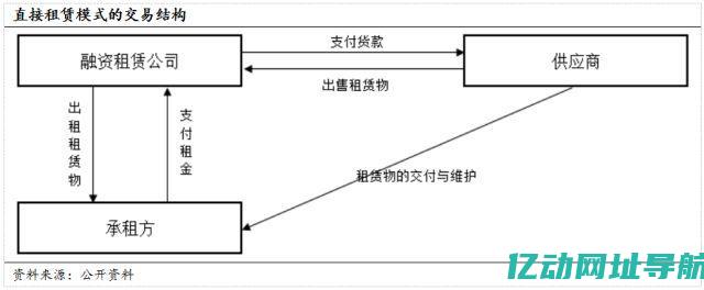 如何通过租用香港高防服务器有效抵御网络攻击，保障数据安全与业务连续性 (如何通过租用闲鱼账号赚钱)