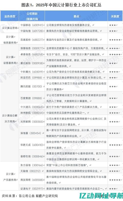 2023年云服务器托管的最新趋势与最佳实践：提升网站性能的关键因素 (2023年云南高考录取分数线一览表)