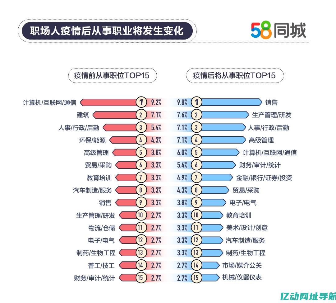 适合各行业的网名