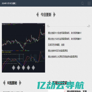 K线密码—破译K线的密码