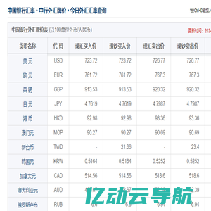 今日中国银行汇率,中国银行外汇牌价-人民币外汇牌价表