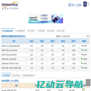 全球半导体观察-芯片、内存、闪存、DRAM等半导体产业资讯与市场动态