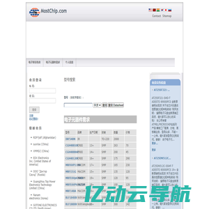 全球性IC、二三极管等电子元器件供求信息平台--MostChip.com