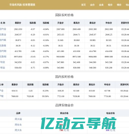 黄金价格_今日金价查询_黄金回收价格_实时国内国际金价行情走势