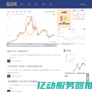 股货网 - 股票与期货自媒体平台