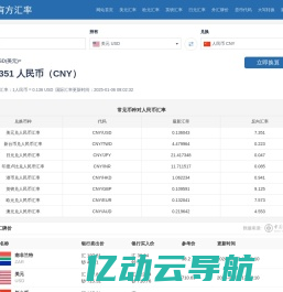 美元兑人民币汇率_港币对人民币汇率换算查询_有方汇率