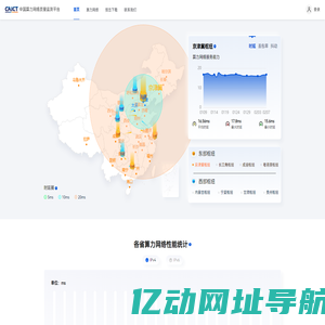 中国算力网络质量监测平台