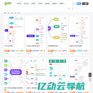 漫德酷-全格式思维导图社区