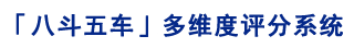 【八斗五车】多维度评分系统_面试评分_民意测评_工作测评_济南盛星网络科技有限公司